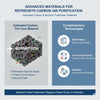 Advanced Refrigerator Air Filters Using Activated Carbon