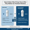 Comparing Bosch UltraClarity and UltraClarityPro filters? See pricing, filtration levels, and why genuine Bosch filters matter for high-end appliances.