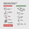Complete Reset and Deep Clean Protocols for Air Systems