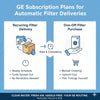 GE Subscription Plans for Automatic Water and Air Filter Deliveries