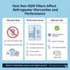How Non-OEM Filters Affect Refrigerator Warranties and Performance