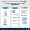 How to Access Frigidaire Water Filters by Refrigerator Type