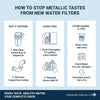 How to Stop Metallic Tastes from New Water Filters