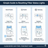 Quick Guide to Resetting Filter Status Lights on Your Fridge