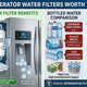 Are Refrigerator Water Filters Worth The Money?
