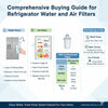Best Refrigerator Water and Air Filters