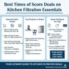 Best Times to Score Deals on Kitchen Filtration Essentials