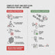 Complete Reset and Deep Clean Protocols for Air Systems