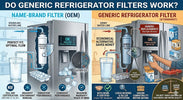 Do Generic Refrigerator Filters Work?