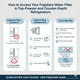 How to Access Frigidaire Water Filters by Refrigerator Type