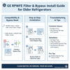 How to Install a GE RPWFE Filter with a Bypass on Older Refrigerators