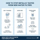 How to Stop Metallic Tastes from New Water Filters