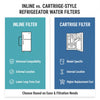 Inline vs Cartridge Options