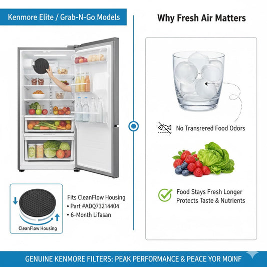 Kenmore 9918 Air Filter Fit Guide for Elite and Grab-N-Go Door Refrigerators