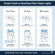 Quick Guide to Resetting Filter Status Lights on Your Fridge