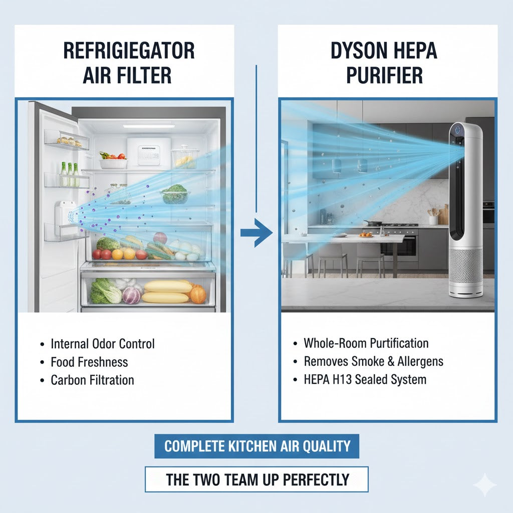 Which Is Better for Kitchen Air Quality