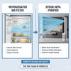 Which Is Better for Kitchen Air Quality