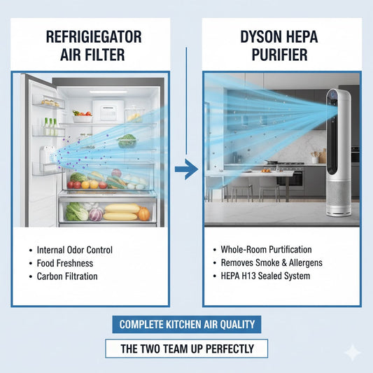 Which Is Better for Kitchen Air Quality