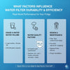 What Affects the Lifespan and Efficiency of Refrigerator Water Filters?