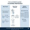 Water Filter Flushing Guide