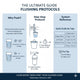 Water Filter Flushing Guide