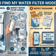 Where Do I Find My Water Filter Model Number?