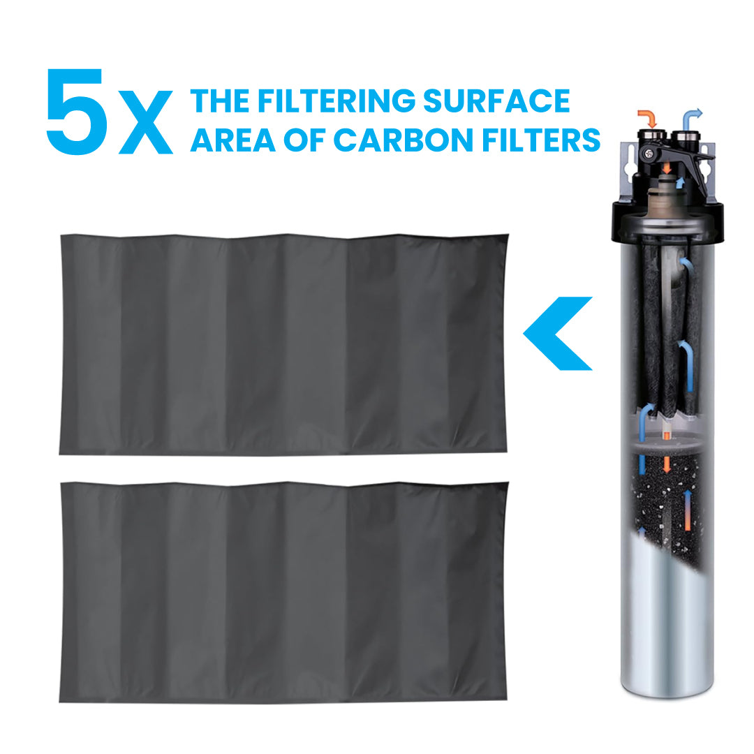 Pentair Everpure H-104 Quick-Change Filter Cartridge, EV96121 Everpure H-104 Drinking Water System