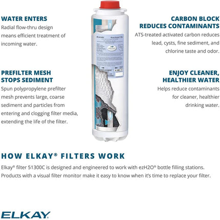 Elkay 51300C WaterSentry Plus Replacement Water Filter Bottle Fillers - PrecipFilter