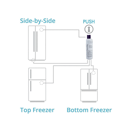 Kеnmore 9081 refrigerator Water Filter 1 Pack - PrecipFilter