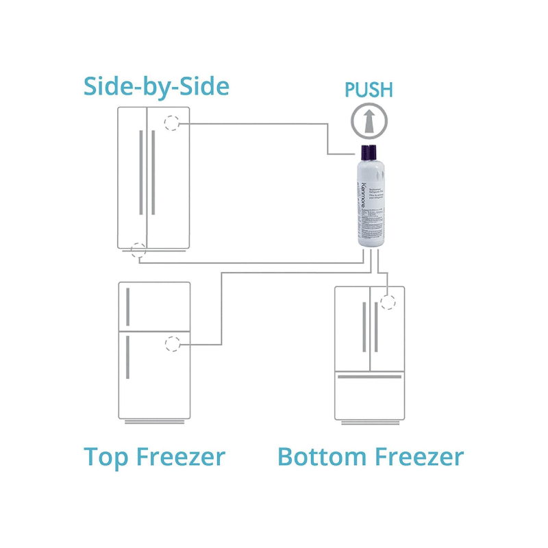 Kеnmore 9081 refrigerator Water Filter 1 Pack - PrecipFilter