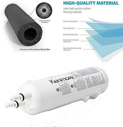 Kеnmore 9081 refrigerator Water Filter 1 Pack - PrecipFilter
