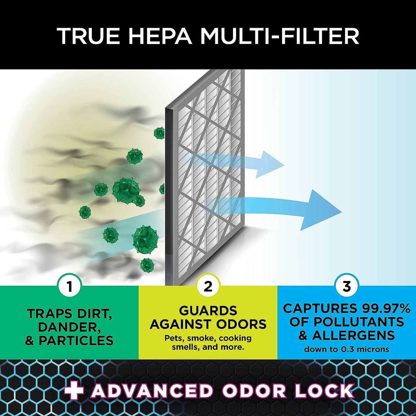 Shark He400/401 Replacement Filter Compatible with Shark Air Purifier 4, HE402, HE402AMZ - PrecipFilter