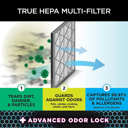Shark He400/401 Replacement Filter Compatible with Shark Air Purifier 4, HE402, HE402AMZ - PrecipFilter